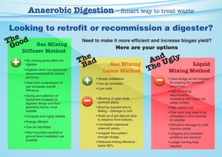 Anaerobic digestion pt2