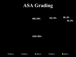 Anaesth audit | PPT