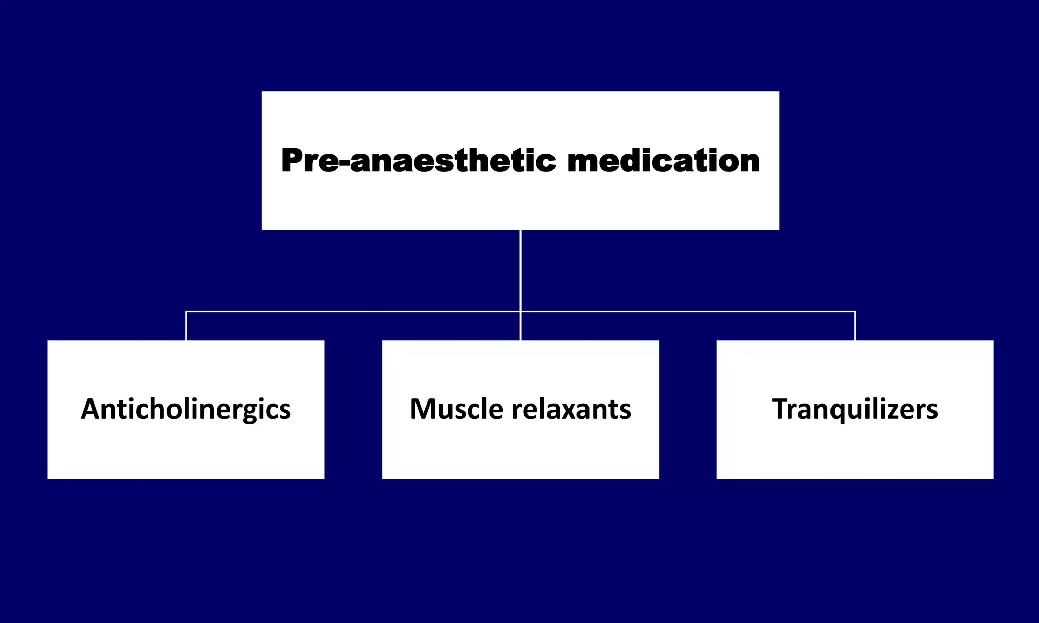 Veterinary Anesthesia PPT