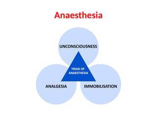 General principles. of Anaesthesia.pptx