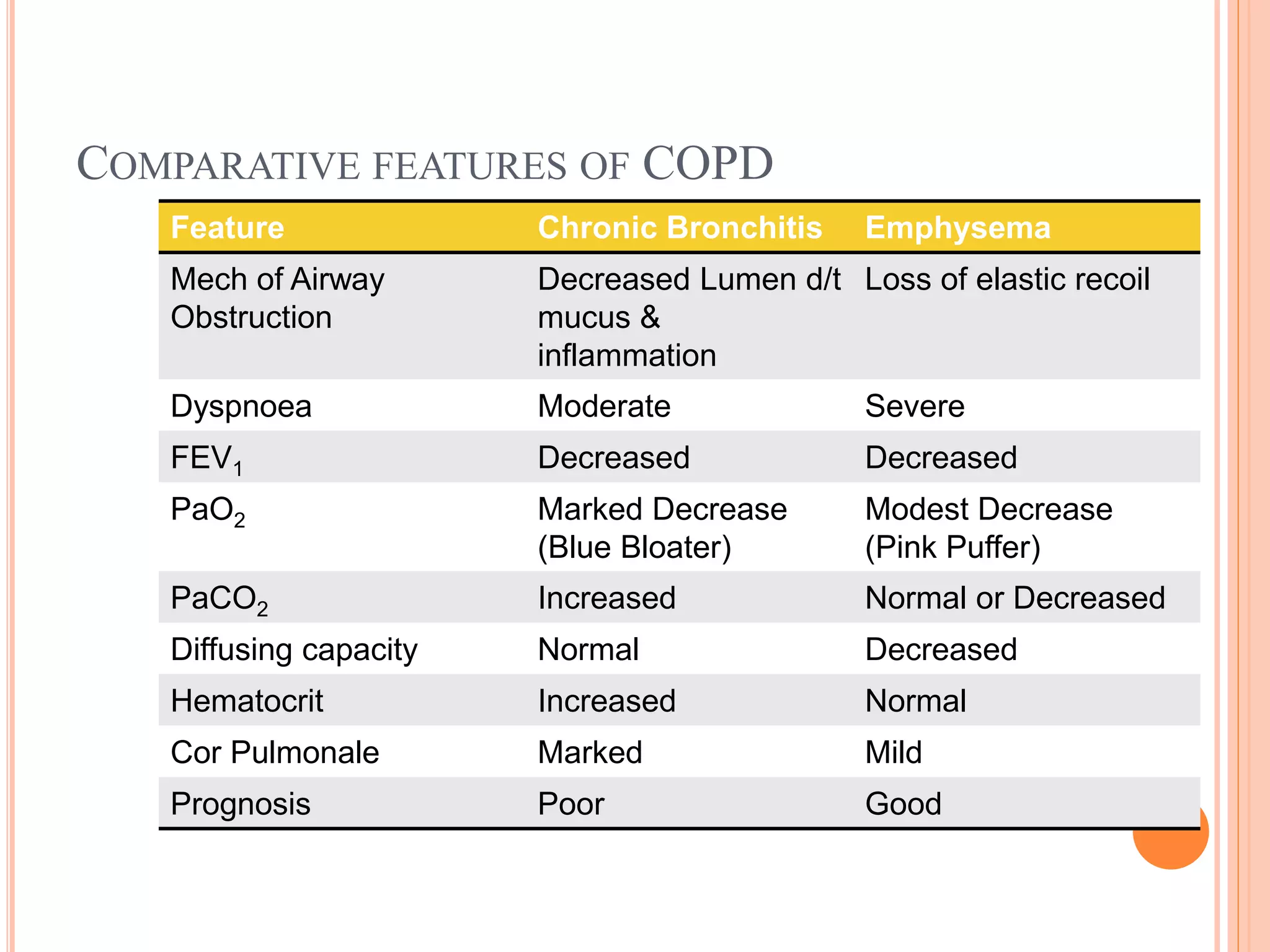 Anaesthesia for COPD 15-09-14 | PPTX