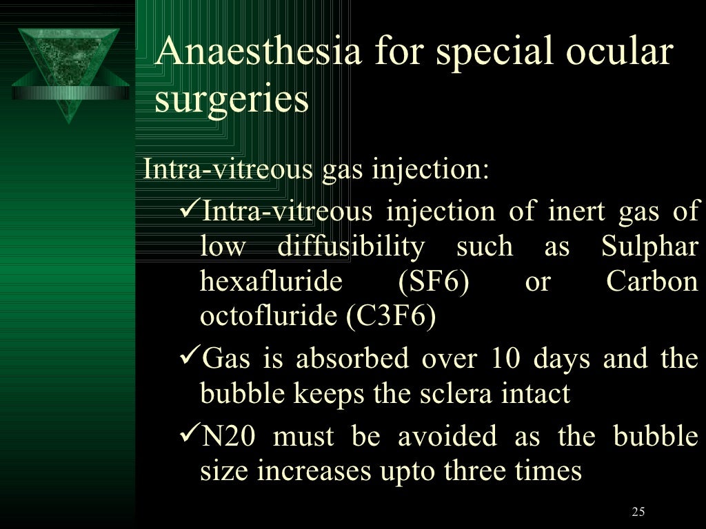 Anaesthesia For Eye Surgery