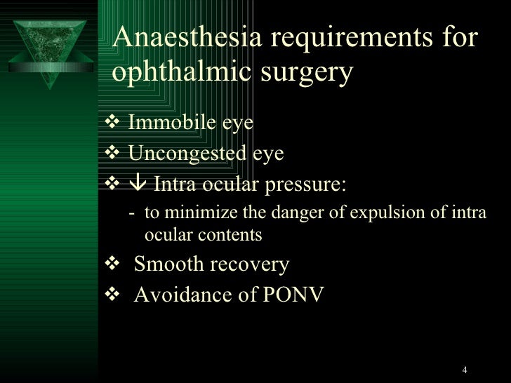 Anaesthesia For Eye Surgery