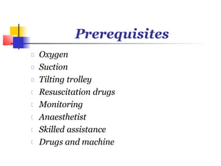 Prerequisites
Oxygen
Suction
Tilting trolley
Resuscitation drugs
Monitoring
Anaesthetist
Skilled assistance
Drugs and machine
 