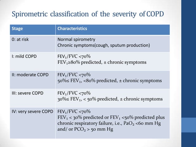 Anaesthesia and COPD | PPT