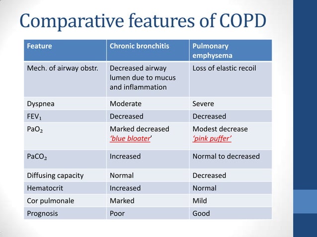 copd case presentation anaesthesia
