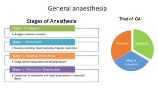 General anaesthesia
analgesia
Muscle
relaxaion
Amnesia
Triad of GA
 