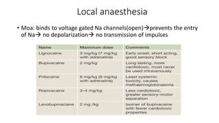 Local anaesthesia
• Moa: binds to voltage gated Na channels(open)prevents the entry
of Na no depolarization no transmission of impulses
 