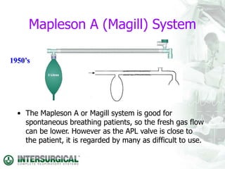 Mapleson A (Magill) System
• The Mapleson A or Magill system is good for
spontaneous breathing patients, so the fresh gas flow
can be lower. However as the APL valve is close to
the patient, it is regarded by many as difficult to use.
1950’s
 