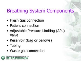 Breathing System Components
• Fresh Gas connection
• Patient connection
• Adjustable Pressure Limiting (APL)
Valve
• Reservoir (Bag or bellows)
• Tubing
• Waste gas connection
 