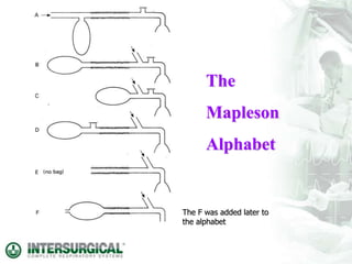 The
Mapleson
Alphabet
The F was added later to
the alphabet
 
