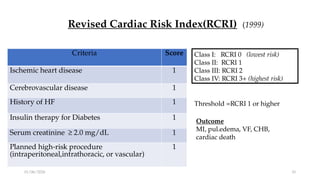 ANAESTHESIA CONSIDERATION for patient with cardiac disease for NCS prtk ...