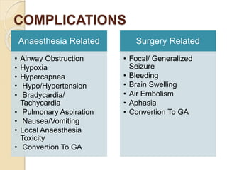 COMPLICATIONS
Anaesthesia Related
• Airway Obstruction
• Hypoxia
• Hypercapnea
• Hypo/Hypertension
• Bradycardia/
Tachycardia
• Pulmonary Aspiration
• Nausea/Vomiting
• Local Anaesthesia
Toxicity
• Convertion To GA
Surgery Related
• Focal/ Generalized
Seizure
• Bleeding
• Brain Swelling
• Air Embolism
• Aphasia
• Convertion To GA
 