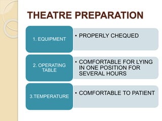 THEATRE PREPARATION
• PROPERLY CHEQUED
1. EQUIPMENT
• COMFORTABLE FOR LYING
IN ONE POSITION FOR
SEVERAL HOURS
2. OPERATING
TABLE
• COMFORTABLE TO PATIENT
3.TEMPERATURE
 