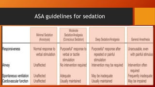 ASA guidelines for sedation
 