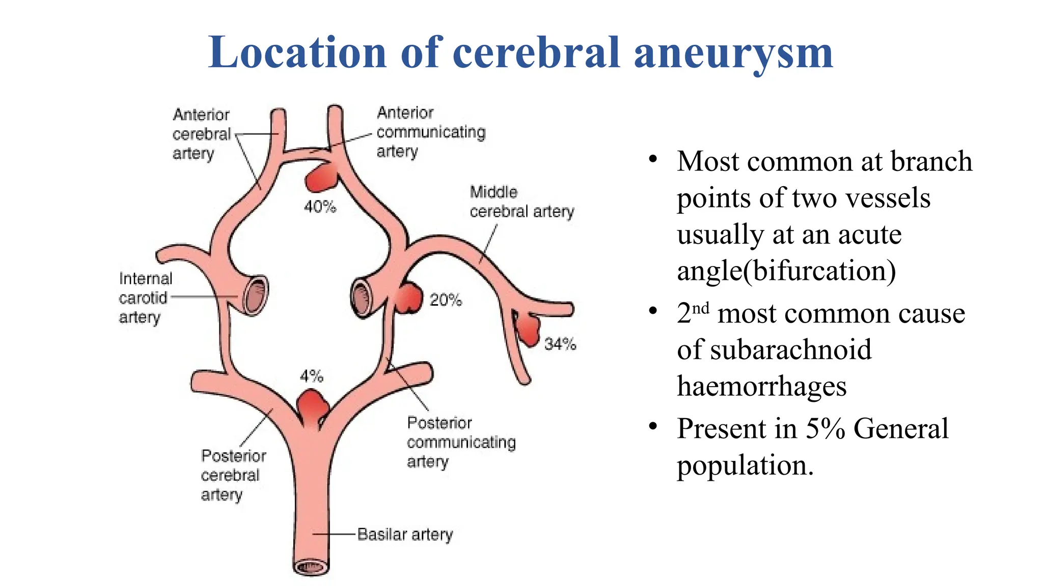Anaesthesia for intracranial aneurysm clipping[1].pptx