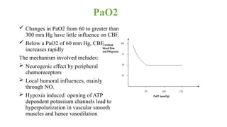 Anaesthesia for intracranial aneurysm clipping[1].pptx