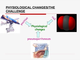 PHYSIOLOGICAL CHANGES/THE
CHALLENGE
Physiological
changes
p
o
s
i
t
i
o
n
c
o
2
pneumoperitoneum
 