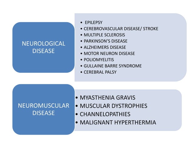 Anaesthesia for neurological and neuromuscular disease2 | PPT