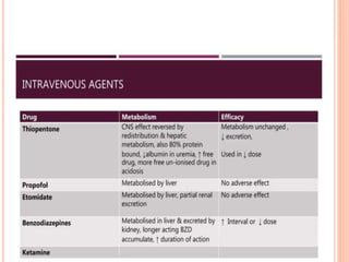 ANAESTHESIA FOR PATIENTS WITH RENAL FAILURE.pptx