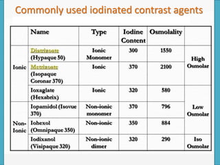Commonly used iodinated contrast agents
 