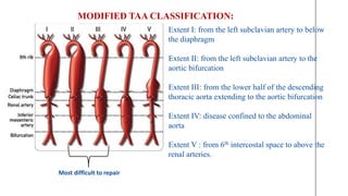 ANAESTHESIA_FOR_SUPRA_DIAPHRAGMATIC__AORTIC_ANEURYSM[1].pptx
