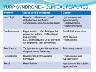 Turp Visual Anaesthesia for turp dr.amir
