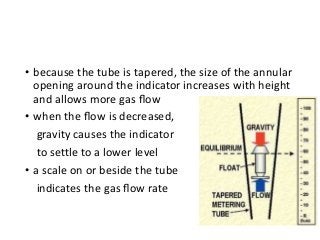 • because the tube is tapered, the size of the annular
opening around the indicator increases with height
and allows more gas ﬂow
• when the ﬂow is decreased,
gravity causes the indicator
to settle to a lower level
• a scale on or beside the tube
indicates the gas ﬂow rate
 