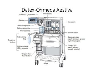 Datex-Ohmeda Aestiva
 