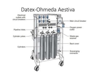 Datex-Ohmeda Aestiva
 