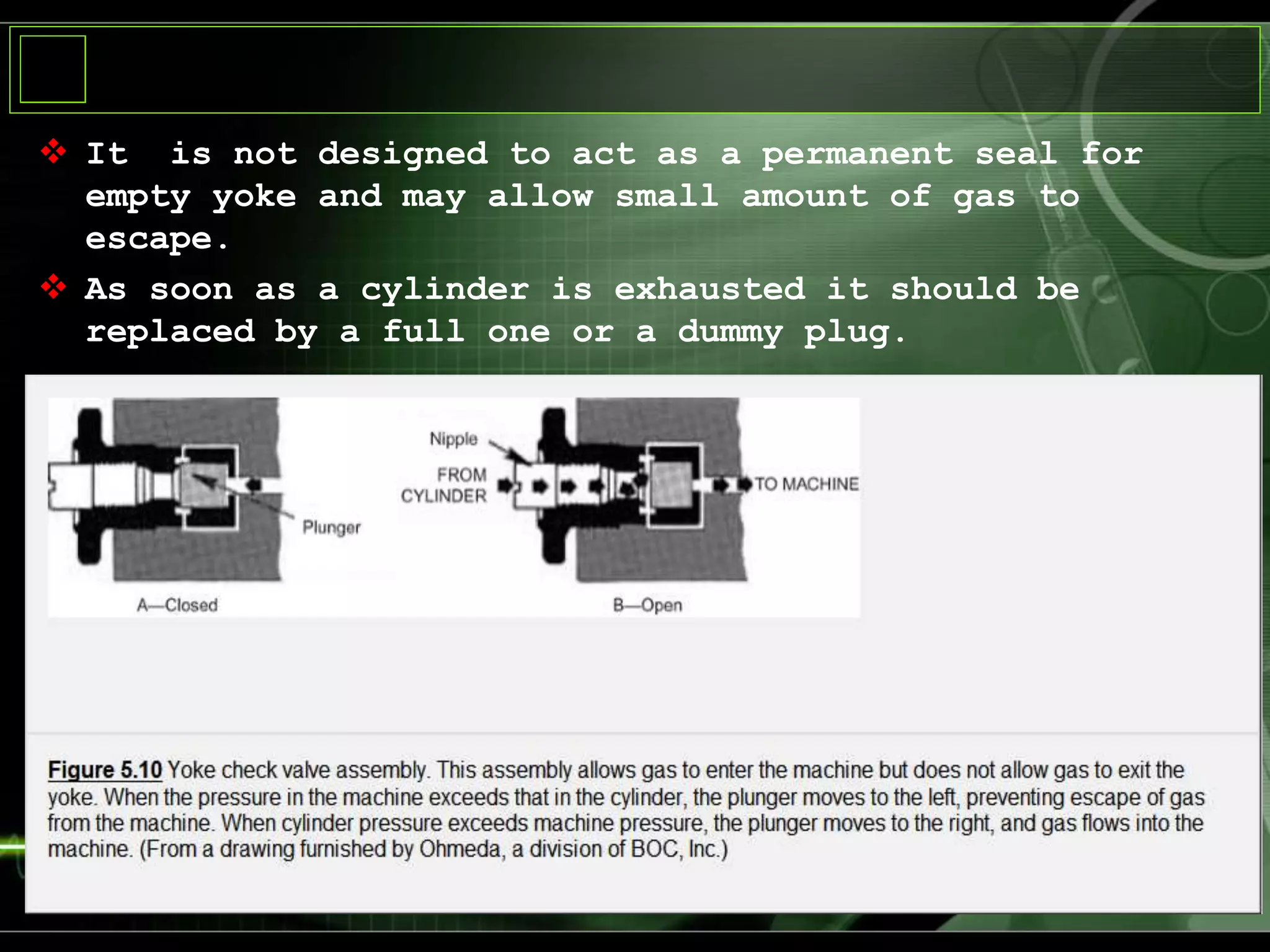  It is not designed to act as a permanent seal for
empty yoke and may allow small amount of gas to
escape.
 As soon as a cylinder is exhausted it should be
replaced by a full one or a dummy plug.
 