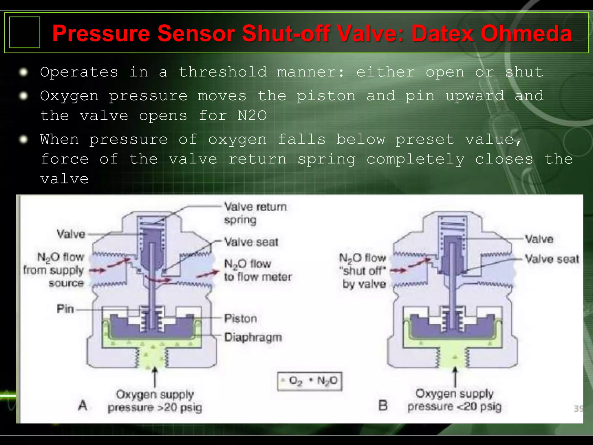 Pressure Sensor Shut-off Valve: Datex Ohmeda
Operates in a threshold manner: either open or shut
Oxygen pressure moves the piston and pin upward and
the valve opens for N2O
When pressure of oxygen falls below preset value,
force of the valve return spring completely closes the
valve
 