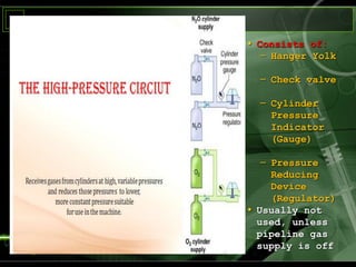 • Consists of:
– Hanger Yolk
– Check valve
– Cylinder
Pressure
Indicator
(Gauge)
– Pressure
Reducing
Device
(Regulator)
• Usually not
used, unless
pipeline gas
supply is off
 