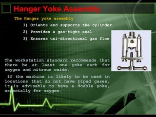 Hanger Yoke Assembly
The Hanger yoke assembly
1) Orients and supports the cylinder
2) Provides a gas-tight seal
3) Ensures uni-directional gas flow
The workstation standard recommends that
there be at least one yoke each for
oxygen and nitrous oxide.
If the machine is likely to be used in
locations that do not have piped gases,
it is advisable to have a double yoke,
especially for oxygen.
 