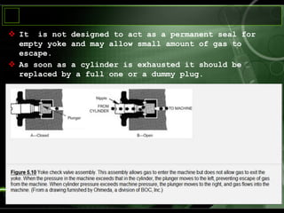  It is not designed to act as a permanent seal for
empty yoke and may allow small amount of gas to
escape.
 As soon as a cylinder is exhausted it should be
replaced by a full one or a dummy plug.
 