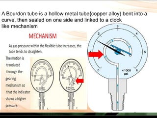 A Bourdon tube is a hollow metal tube(copper alloy) bent into a
curve, then sealed on one side and linked to a clock
like mechanism
 