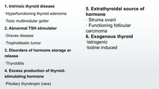 Anaesthesia Management Thyroid by Dr. Animesh | PPTX