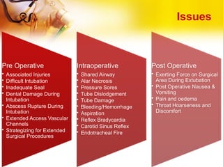 anaesthesia & maxillofacial surgery the interface.pptx