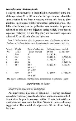Gallamine Injection Anaesthesia online edition 2013 | PDF