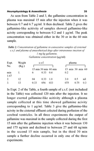 Gallamine Injection Anaesthesia online edition 2013 | PDF