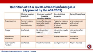 Definition of GA & Levels of Sedation/Analgesia
(Approved by the ASA 2009)
Minimal Sedation
Anxiolysis
Moderate Sedation/
Analgesia
“conscious sedation”
Deep Sedation/
Analgesia
General Anaesthesia
Responsiveness Normal response
to verbal
communication
Purposeful response
to verbal or tactile
stimulation
Purposeful response
following repeated
or painful
stimulation
Unarousable even
with painful
stimulation
Airway Unaffected No intervention
required
Intervention may be
required
Intervention often
required
Spontaneous
Ventilation
Unaffected Adequate May be inadequate Frequently
inadequate
Cardiovascular
Function
Unaffected Usually maintained Usually maintained May be impaired
 
