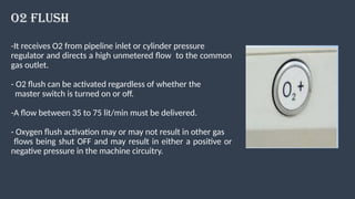 Flush Rate O2 Comprehensive Overview of Operation Theatre and Anaesthesia Workstation ...