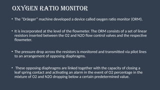 Comprehensive Overview of Operation Theatre and Anaesthesia Workstation ...