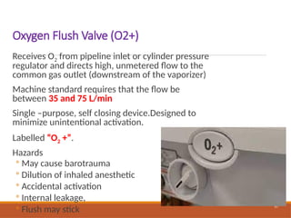 Flush Rate O2 Comprehensive Overview of Anaesthesia Workstations and Safety Systems ...