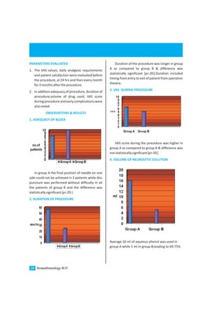 PARAMETERS EVALUATED
OBSERVATIONS & RESULTS
1. ADEQUACY OF BLOCK
2. DURATION OF PROCEDURE
1. The VAS values, daily analgesic requirements
and patient satisfaction were evaluated before
the procedure, at 24 hrs and then every month
for3monthsaftertheprocedure.
2. In addition adequacy of procedure, duration of
procedure,volume of drug used, VAS score
duringprocedureandearlycomplicationswere
alsonoted
In group A the final position of needle on one
side could not be achieved in 2 patients while disc
puncture was performed without difficulty in all
the patients of group B and the difference was
statisticallysignificant{p<.05}
Duration of the procedure was longer in group
A as compared to group B & difference was
statistically significant [p<.05].Duration included
timing from entry to exit of patient from operation
theatre.
VAS score during the procedure was higher in
group A as compared to group B & difference was
notstatisticallysignificant[p>.05].
Average 16 ml of aqueous phenol was used in
group A while 5 ml in group B,leading to 69.75%
3. VAS DURING PROCEDURE
4. VOLUME OF NEUROLYTIC SOLUTION
Anaesthesiology M.P.26
 