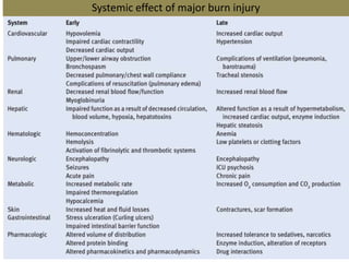 15
Systemic effect of major burn injury
 