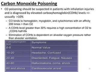 Carbon Monoxide Poisoning
• CO poisoning should be suspected in patients with inhalation injuries
and is diagnosed by elevated carboxyhemoglobin(COHb) levels =>
ussually >10%
– CO binds to hemoglobin, myoglobin, and cytochromes with an affinity
200 times > than O2
– A COHb level greater than 30% requires a high concentration of O2 to
↓COHb half-life
– Elimination of COHb is dependent on alveolar oxygen pressure rather
than alveolar ventilation.
23
 