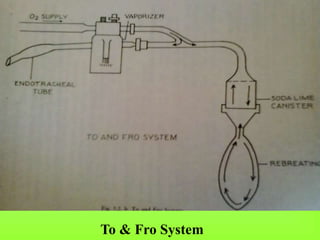 To & Fro System
 