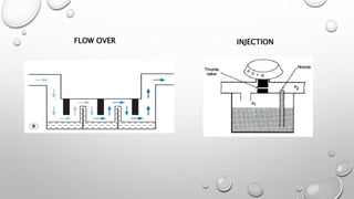 FLOW OVER INJECTION
 