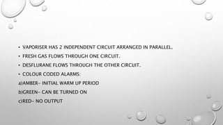 • VAPORISER HAS 2 INDEPENDENT CIRCUIT ARRANGED IN PARALLEL.
• FRESH GAS FLOWS THROUGH ONE CIRCUIT.
• DESFLURANE FLOWS THROUGH THE OTHER CIRCUIT.
• COLOUR CODED ALARMS:
a)AMBER- INITIAL WARM UP PERIOD
b)GREEN- CAN BE TURNED ON
c)RED- NO OUTPUT
 